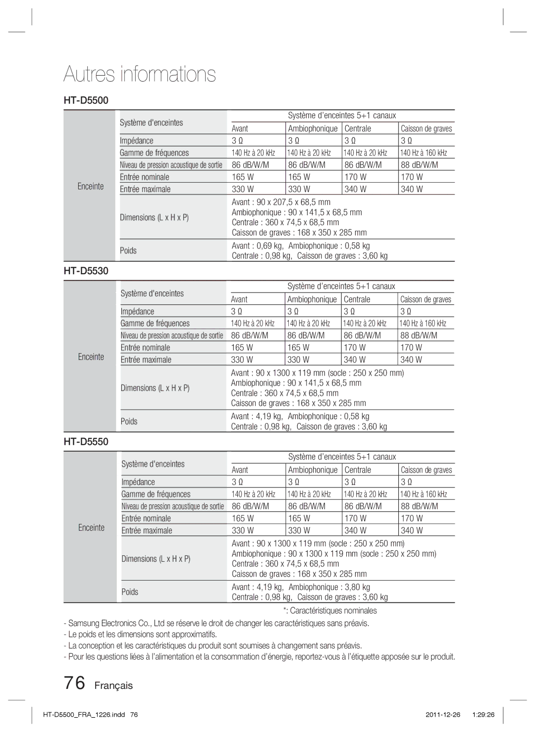 Samsung HT-D5550/ZF, HT-D5530/ZF, HT-D5500/ZF manual 