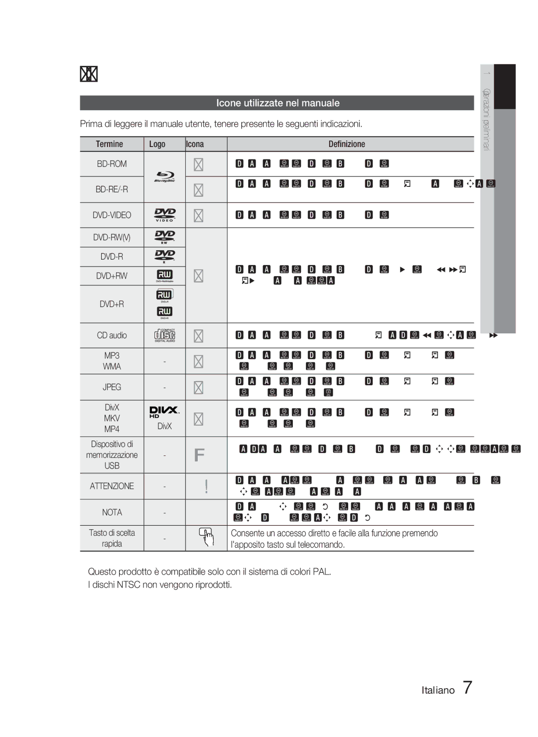 Samsung HT-D5550/ZF, HT-D5530/ZF, HT-D5500/ZF Operazioni preliminari, Icone utilizzate nel manuale 