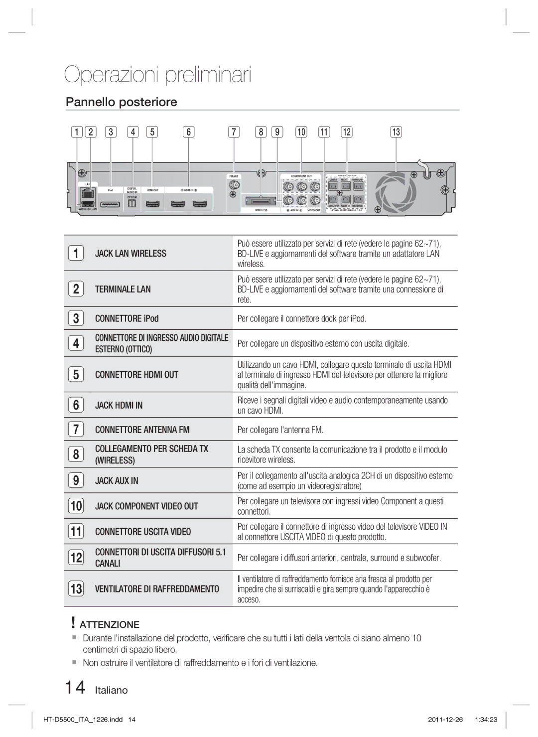 Samsung HT-D5500/ZF, HT-D5530/ZF, HT-D5550/ZF manual Pannello posteriore 