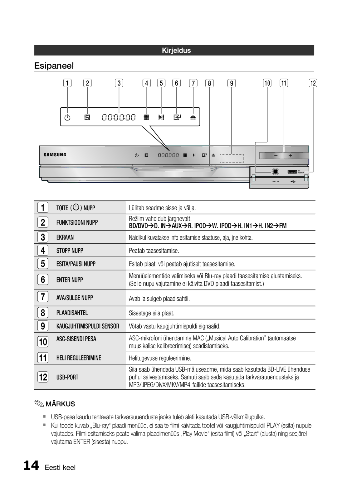 Samsung HT-D5550/EN manual Esipaneel 