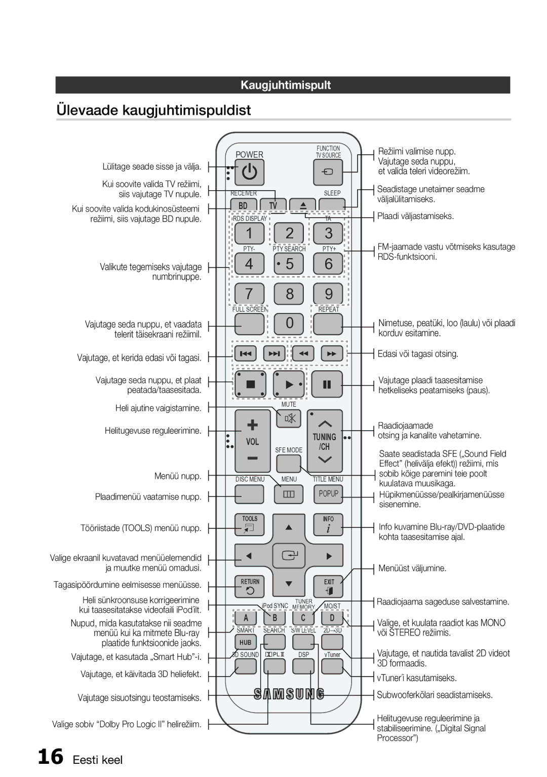 Samsung HT-D5550/EN manual Ülevaade kaugjuhtimispuldist, Kaugjuhtimispult 