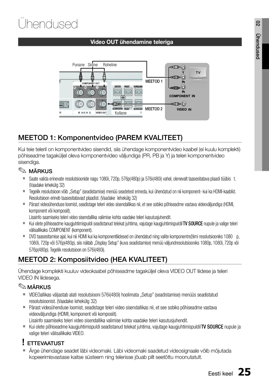 Samsung HT-D5550/EN manual Meetod 1 Komponentvideo Parem Kvaliteet, Meetod 2 Komposiitvideo HEA Kvaliteet 