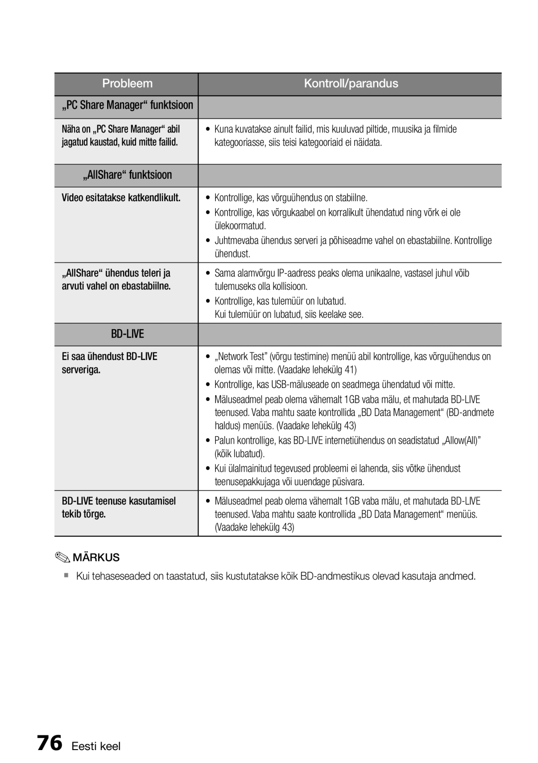 Samsung HT-D5550/EN manual Kategooriasse, siis teisi kategooriaid ei näidata, Kontrollige, kas võrguühendus on stabiilne 