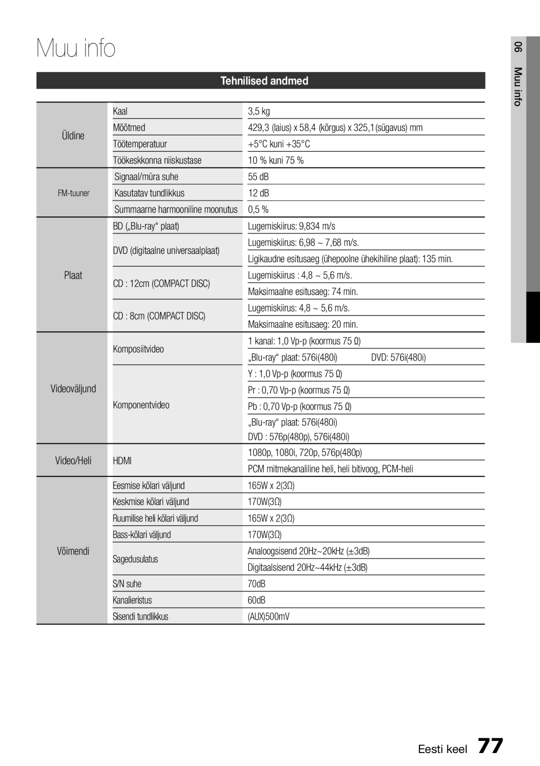 Samsung HT-D5550/EN manual Tehnilised andmed, Hdmi 