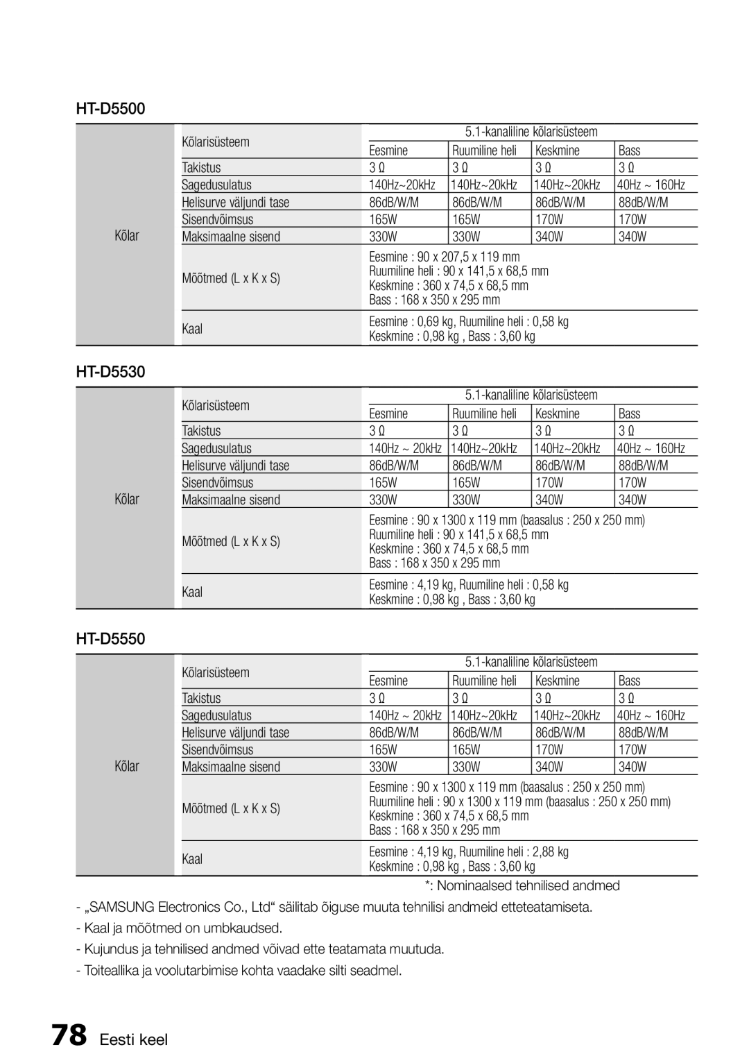 Samsung HT-D5550/EN manual HT-D5500, HT-D5530 