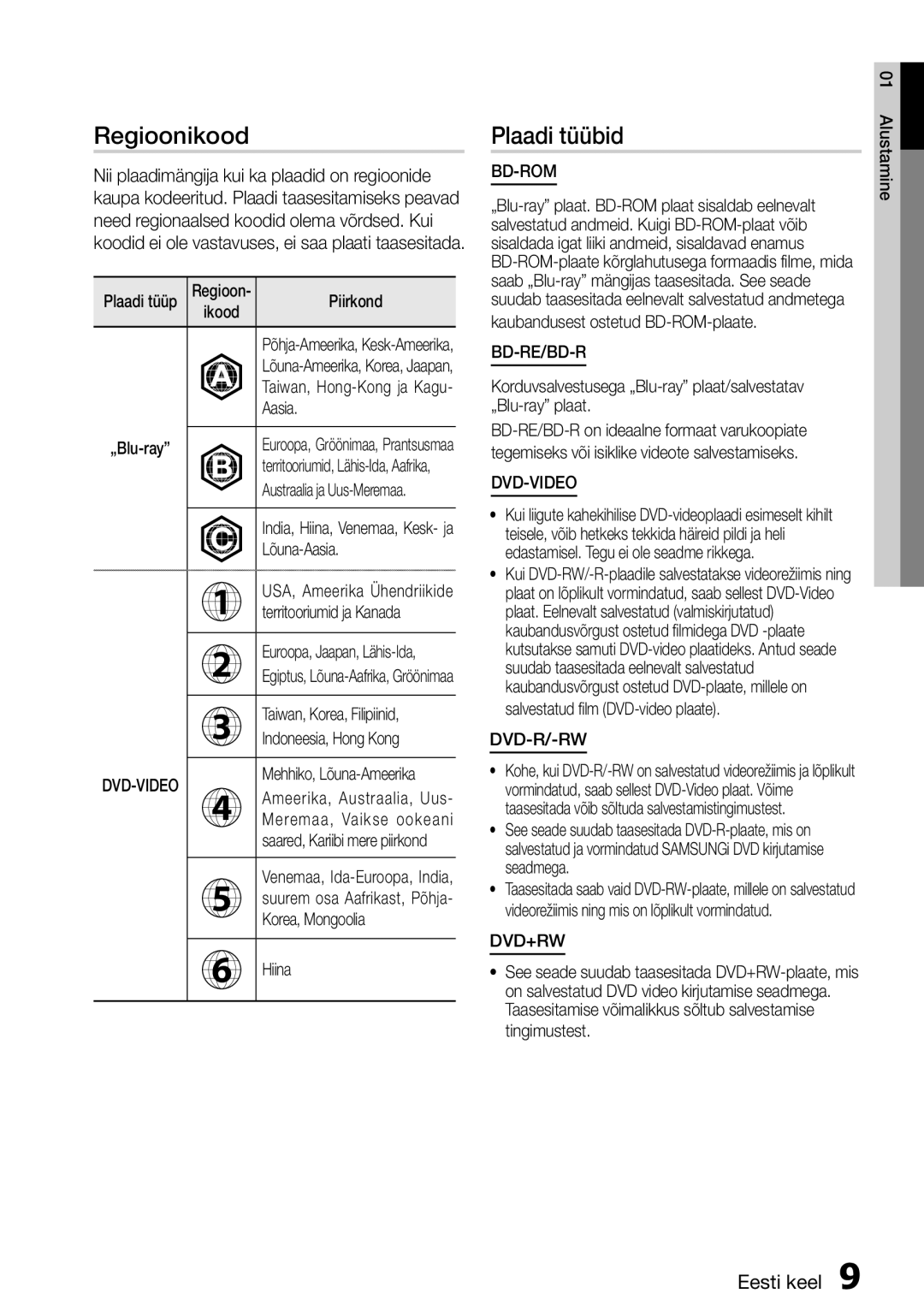 Samsung HT-D5550/EN manual Regioonikood, Plaadi tüübid 