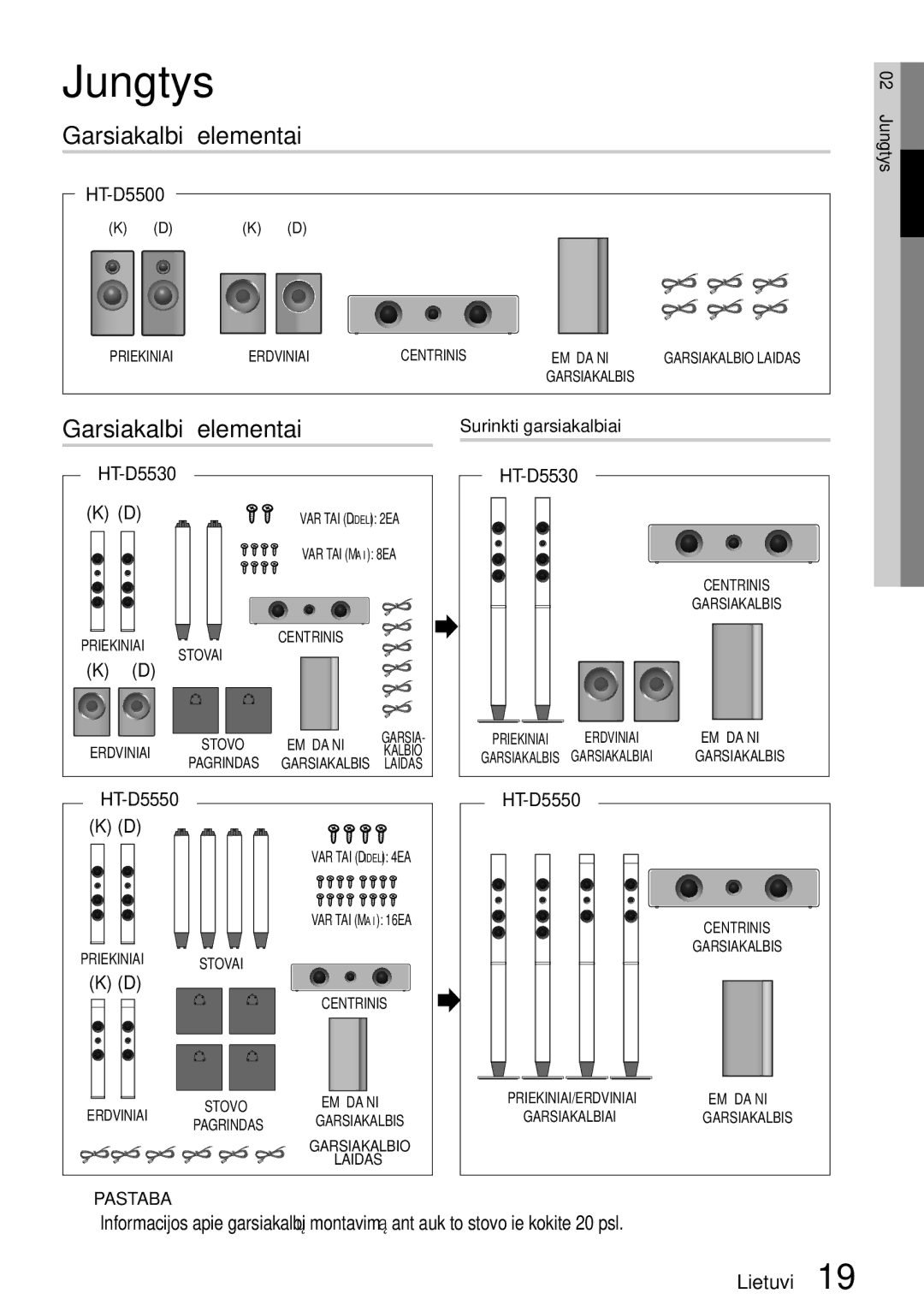 Samsung HT-D5550/EN manual Garsiakalbių elementai, HT-D5500, HT-D5530 