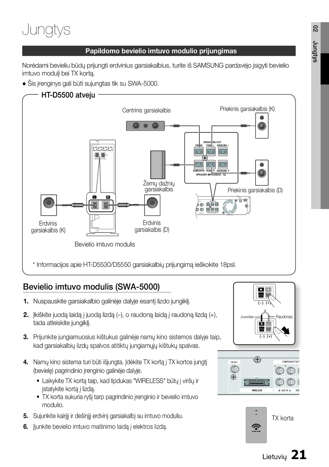 Samsung HT-D5550/EN Bevielio imtuvo modulis SWA-5000, Papildomo bevielio imtuvo modulio prijungimas, TX korta, Žemų dažnių 