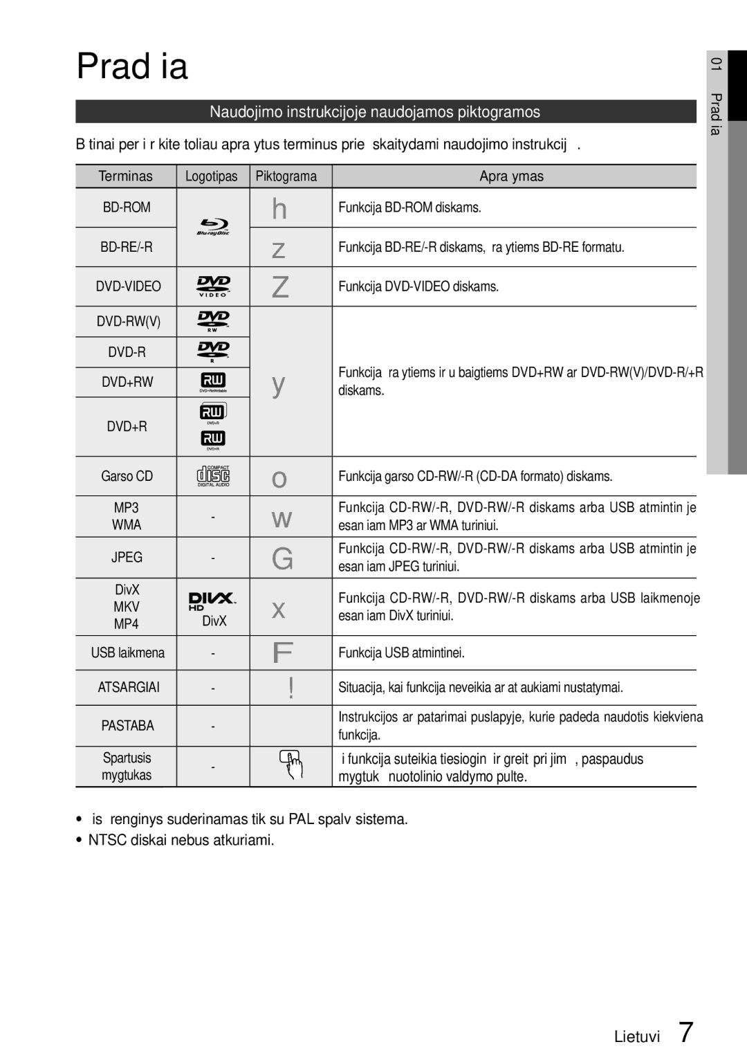 Samsung HT-D5550/EN manual Naudojimo instrukcijoje naudojamos piktogramos 