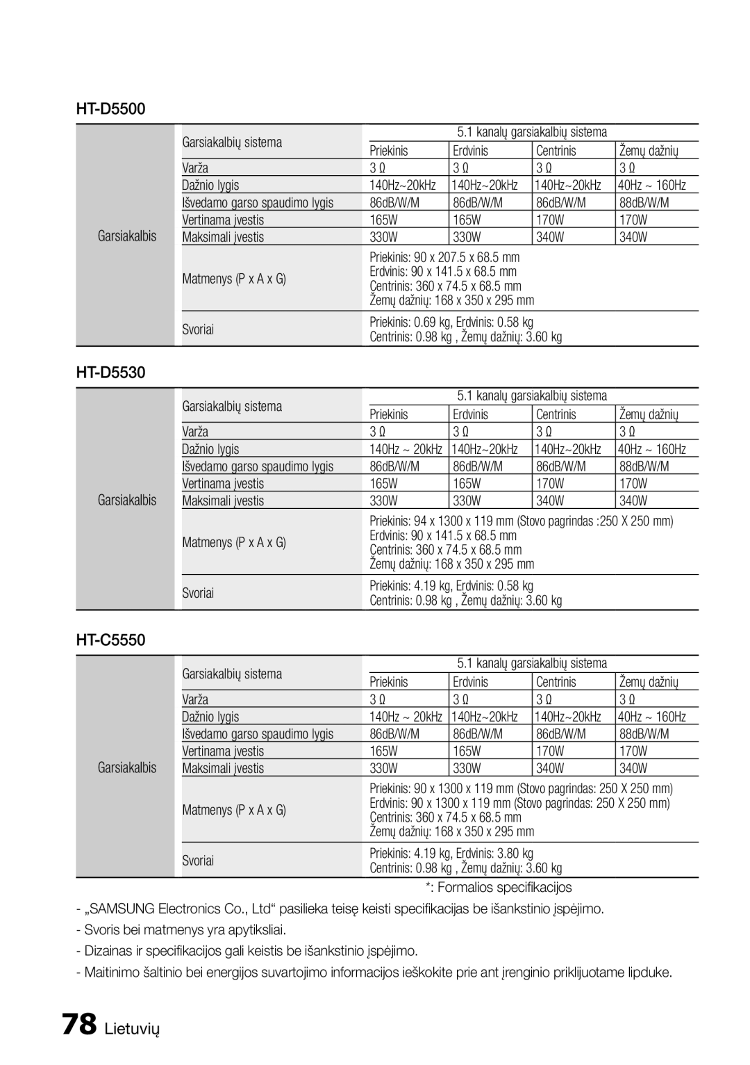 Samsung HT-D5550/EN manual HT-D5500, HT-D5530, HT-C5550 