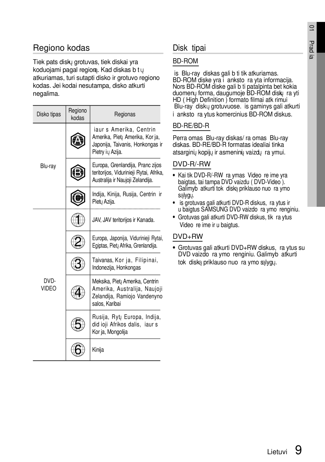 Samsung HT-D5550/EN manual Regiono kodas, Diskų tipai 