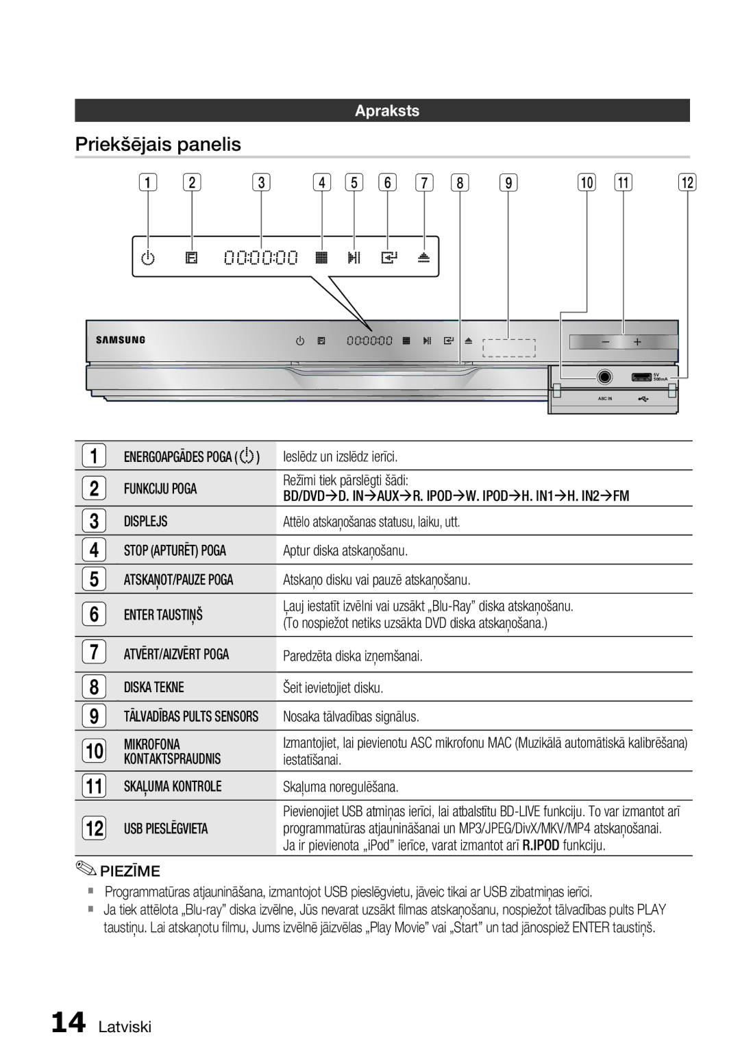 Samsung HT-D5550/EN manual Priekšējais panelis, Apraksts 