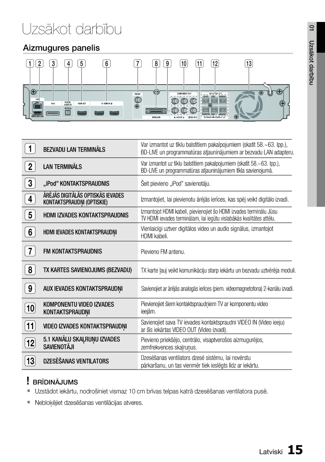 Samsung HT-D5550/EN manual Aizmugures panelis 