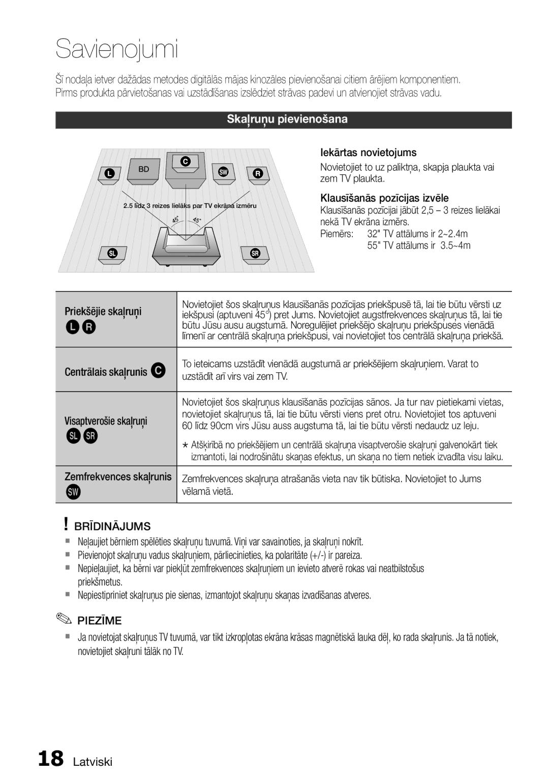 Samsung HT-D5550/EN manual Skaļruņu pievienošana 