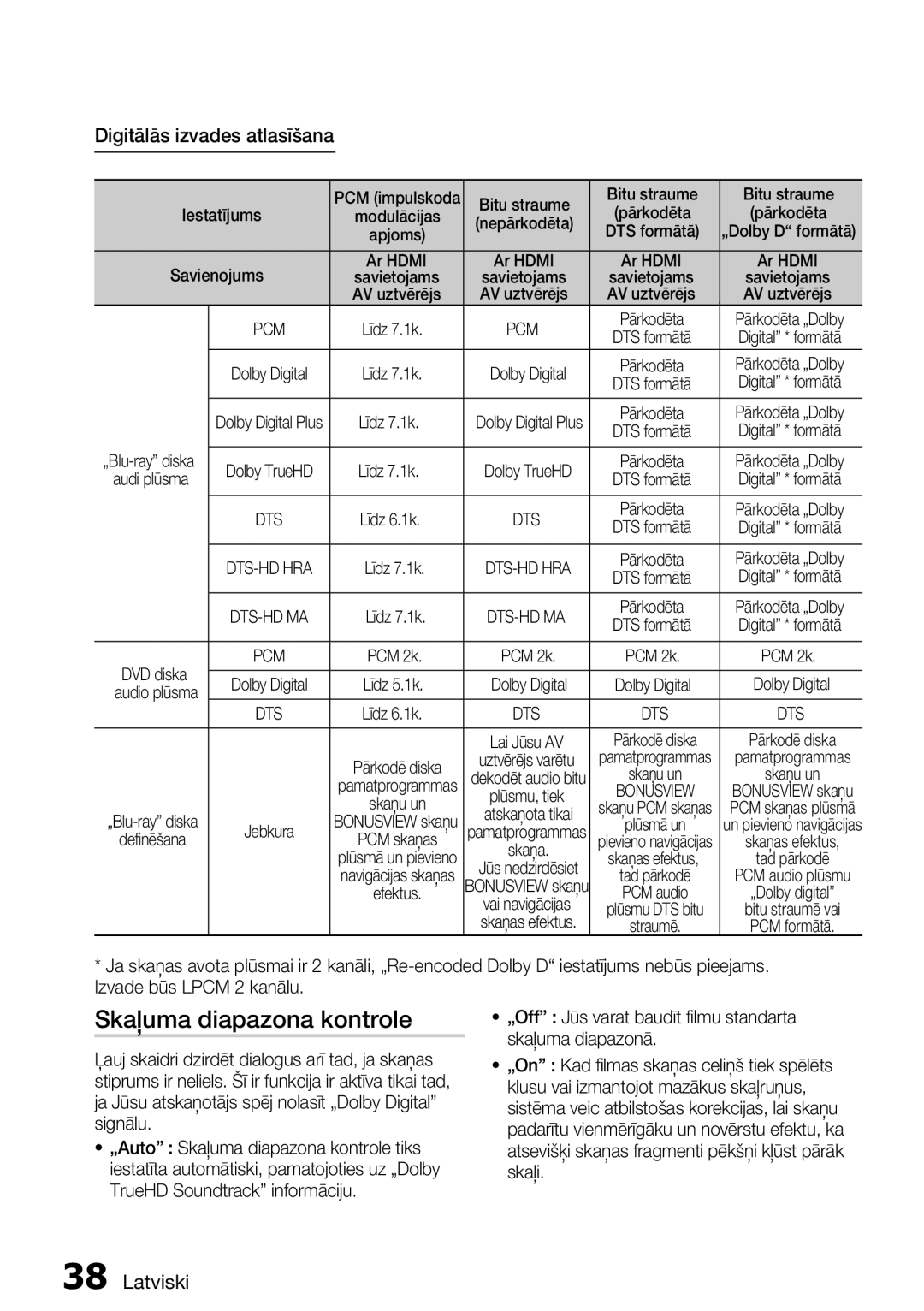 Samsung HT-D5550/EN manual Skaļuma diapazona kontrole, Digitālās izvades atlasīšana 