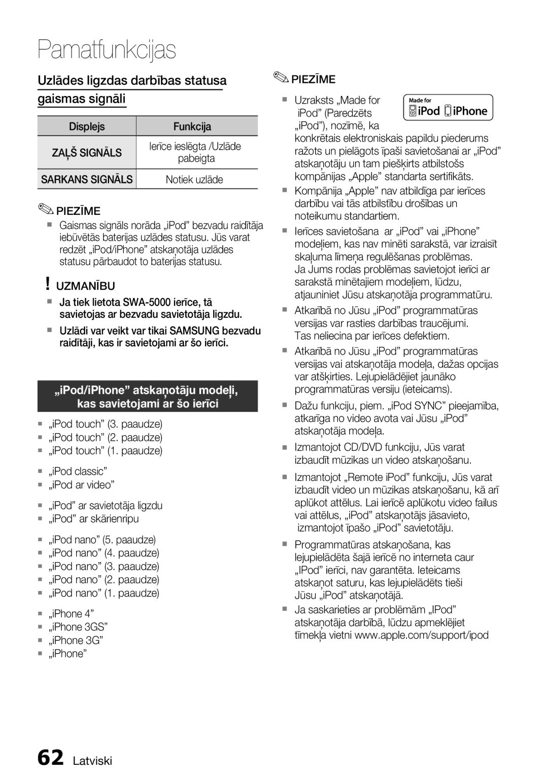 Samsung HT-D5550/EN manual Displejs Funkcija, „iPod classic „iPod ar video, „iPhone 4 „iPhone 3GS „iPhone 3G „iPhone 