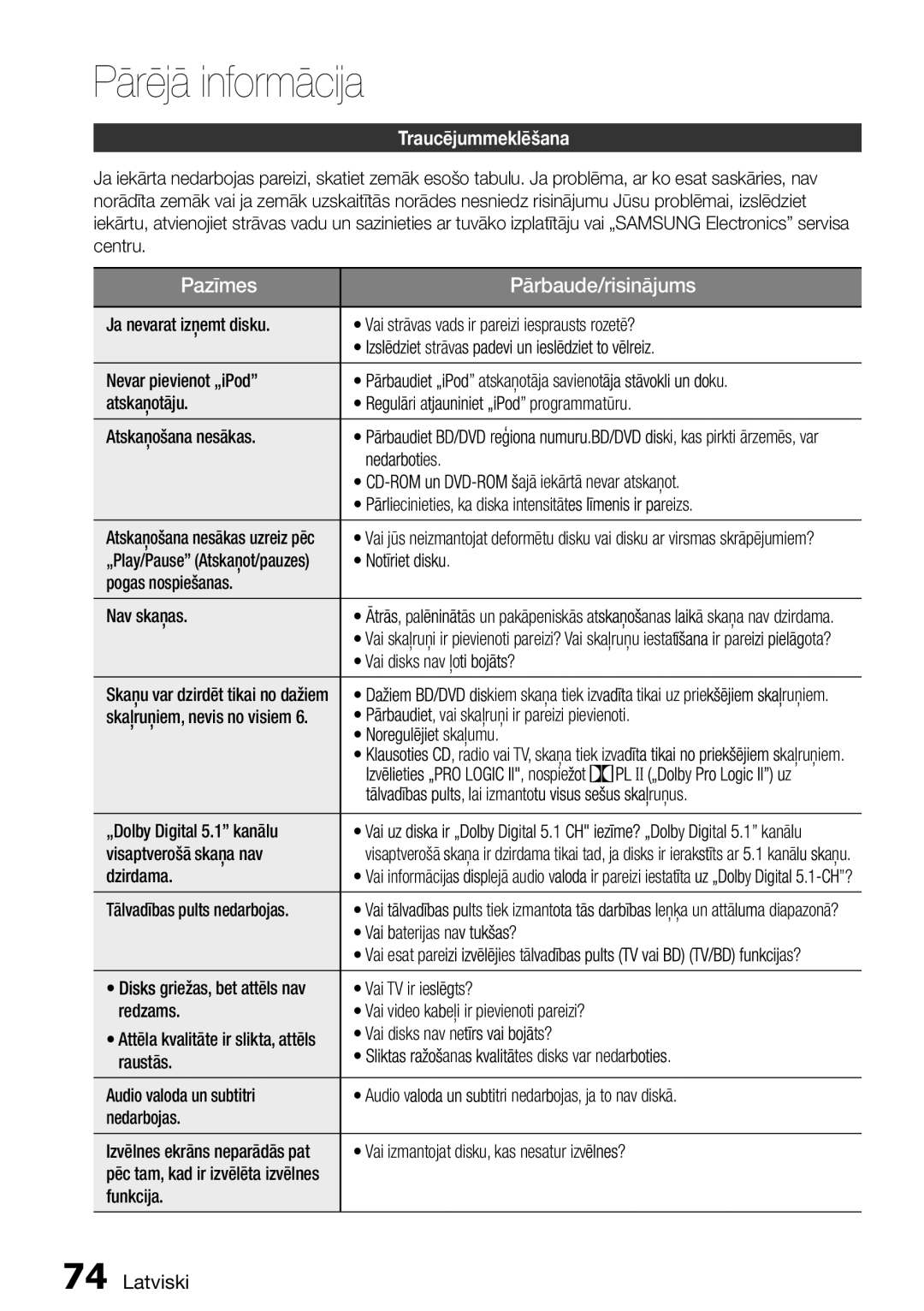 Samsung HT-D5550/EN manual Traucējummeklēšana 