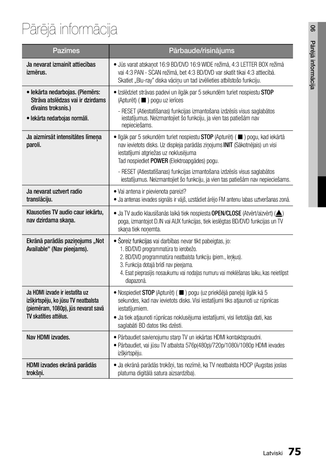 Samsung HT-D5550/EN Ja nevarat izmainīt attiecības, Izmērus, Pogu uz ierīces, Dīvains troksnis, Iekārta nedarbojas normāli 