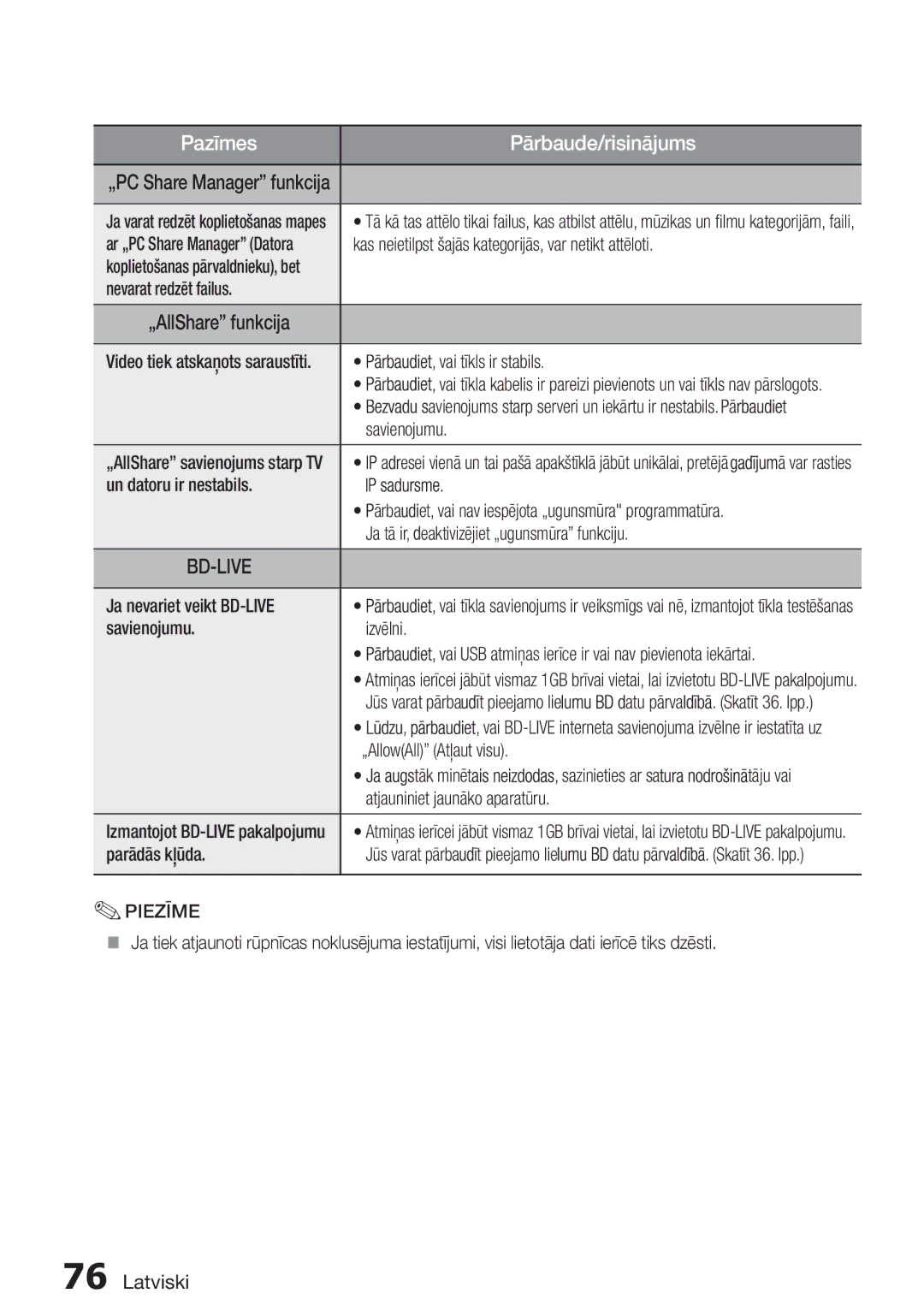 Samsung HT-D5550/EN manual Ar „PC Share Manager Datora, Nevarat redzēt failus, Savienojumu, Un datoru ir nestabils Ārba 