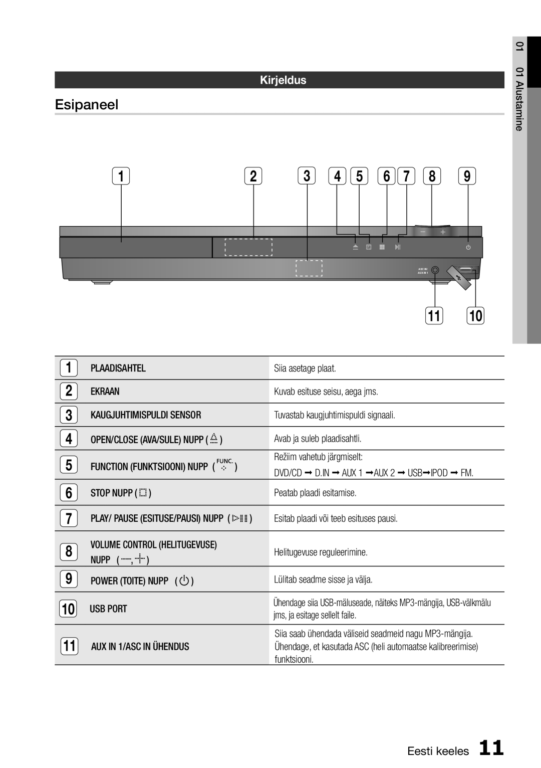 Samsung HT-D555/EN manual Esipaneel, Kirjeldus 