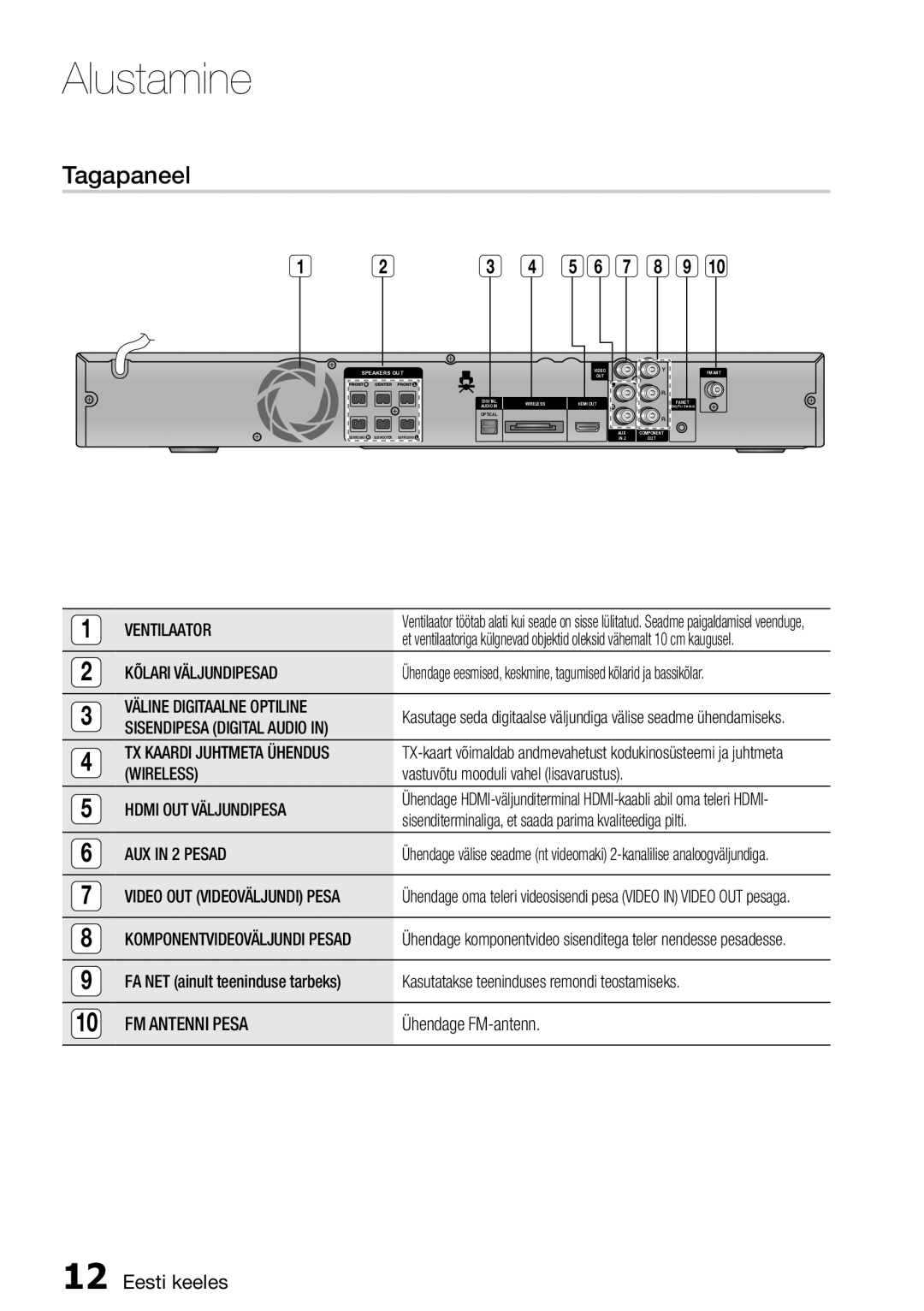 Samsung HT-D555/EN manual Tagapaneel 