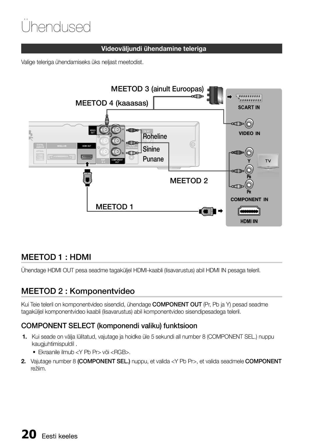 Samsung HT-D555/EN Meetod 2 Komponentvideo, Meetod 3 ainult Euroopas Meetod 4 kaaasas, Videoväljundi ühendamine teleriga 