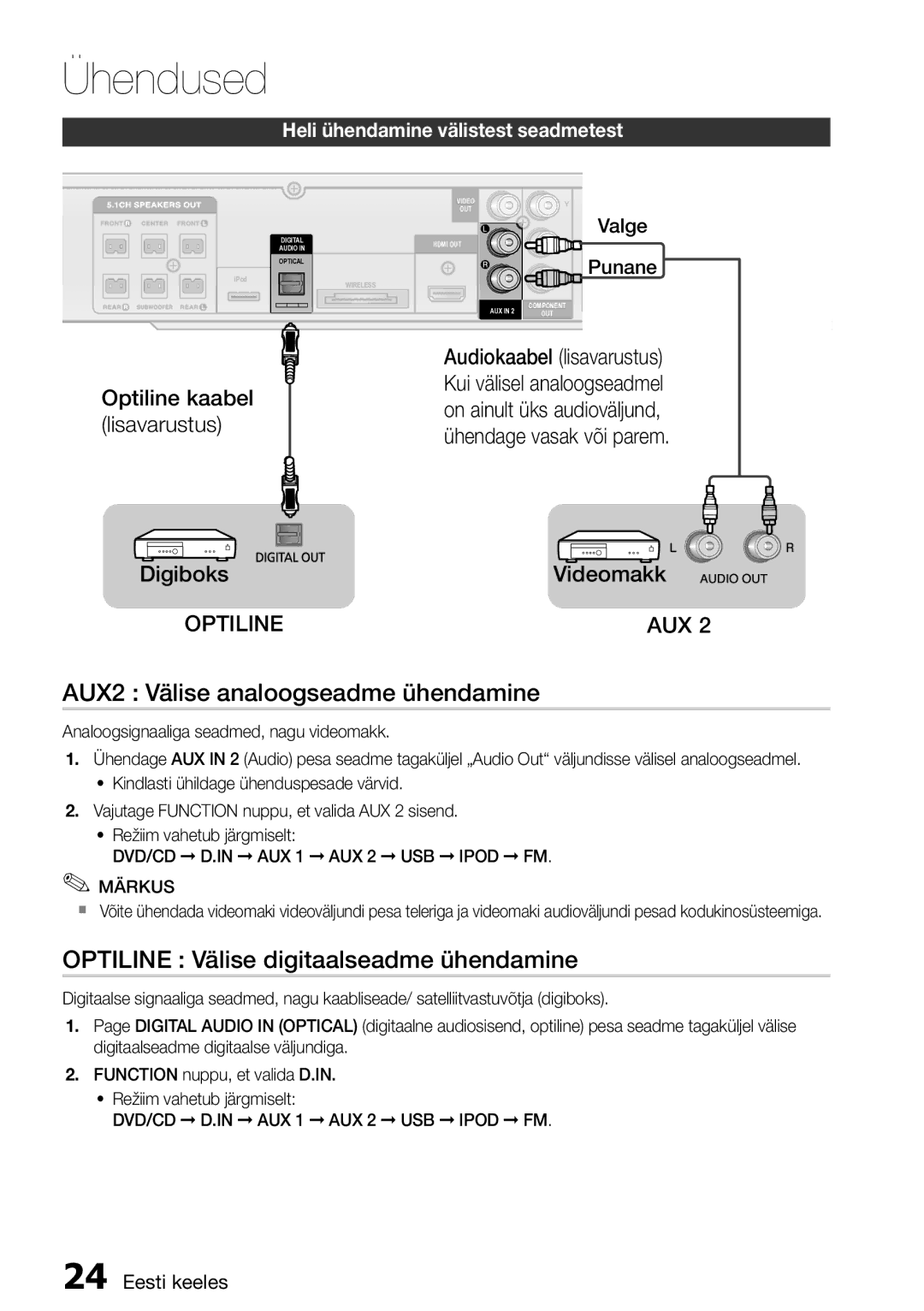 Samsung HT-D555/EN manual AUX2 Välise analoogseadme ühendamine, Optiline Välise digitaalseadme ühendamine, Videomakk 