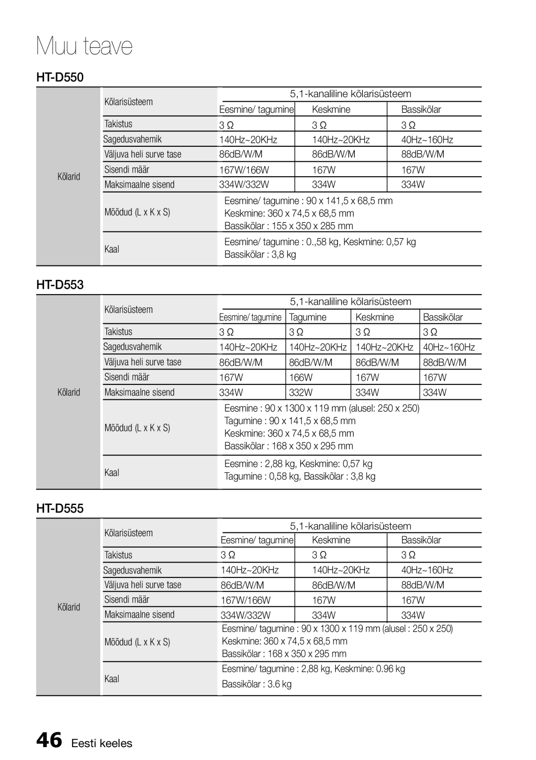 Samsung HT-D555/EN manual HT-D550, HT-D553 