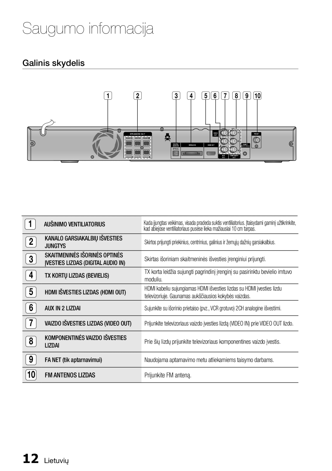 Samsung HT-D555/EN manual Galinis skydelis, Lizdai, FA NET tik aptarnavimui, FM Antenos Lizdas, Prijunkite FM anteną 