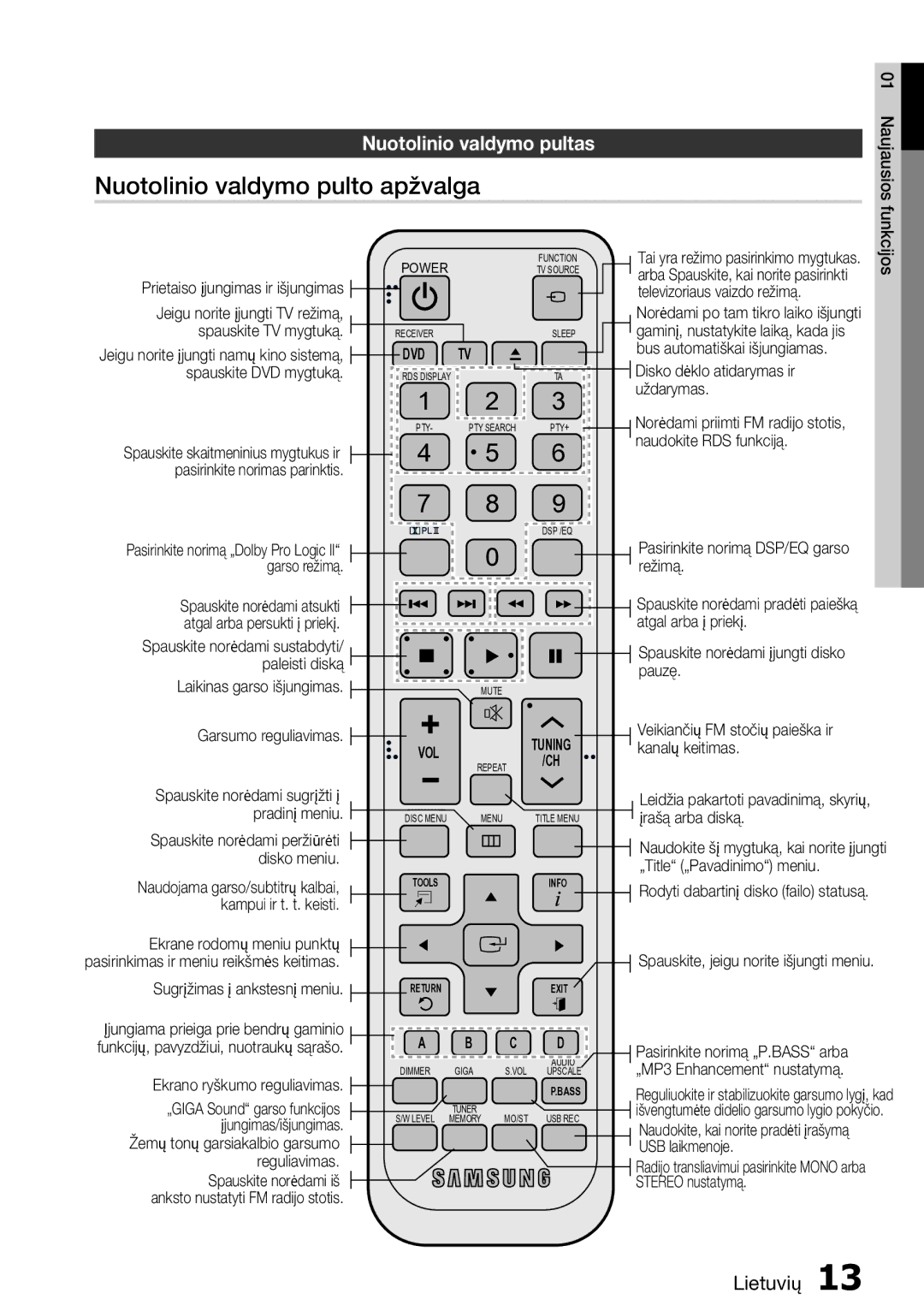 Samsung HT-D555/EN manual Nuotolinio valdymo pulto apžvalga, Nuotolinio valdymo pultas 