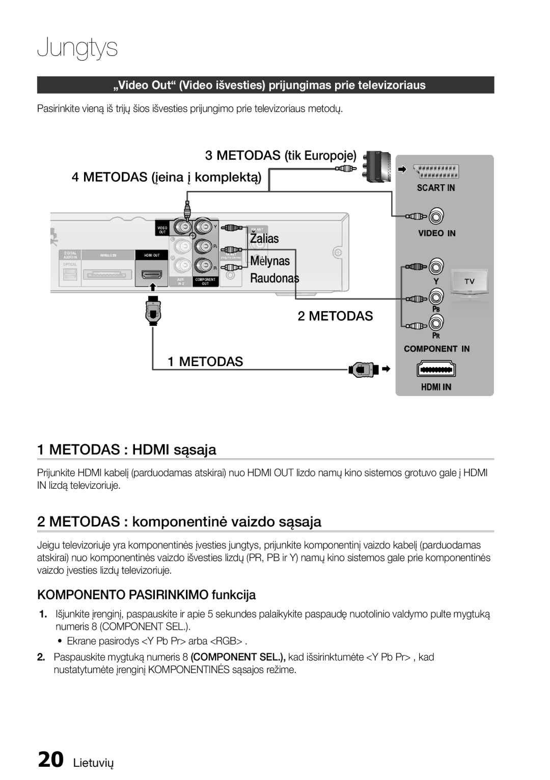 Samsung HT-D555/EN Metodas Hdmi sąsaja, Metodas komponentinė vaizdo sąsaja, Metodas tik Europoje Metodas įeina į komplektą 