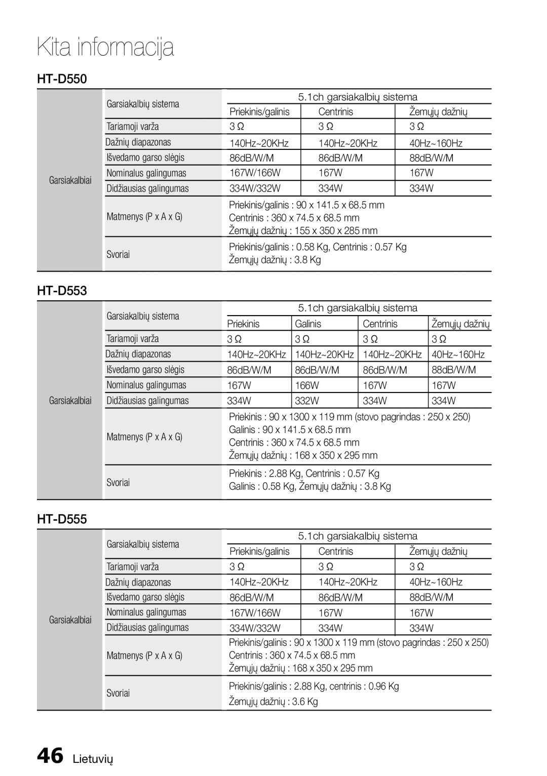 Samsung HT-D555/EN manual HT-D550, HT-D553 