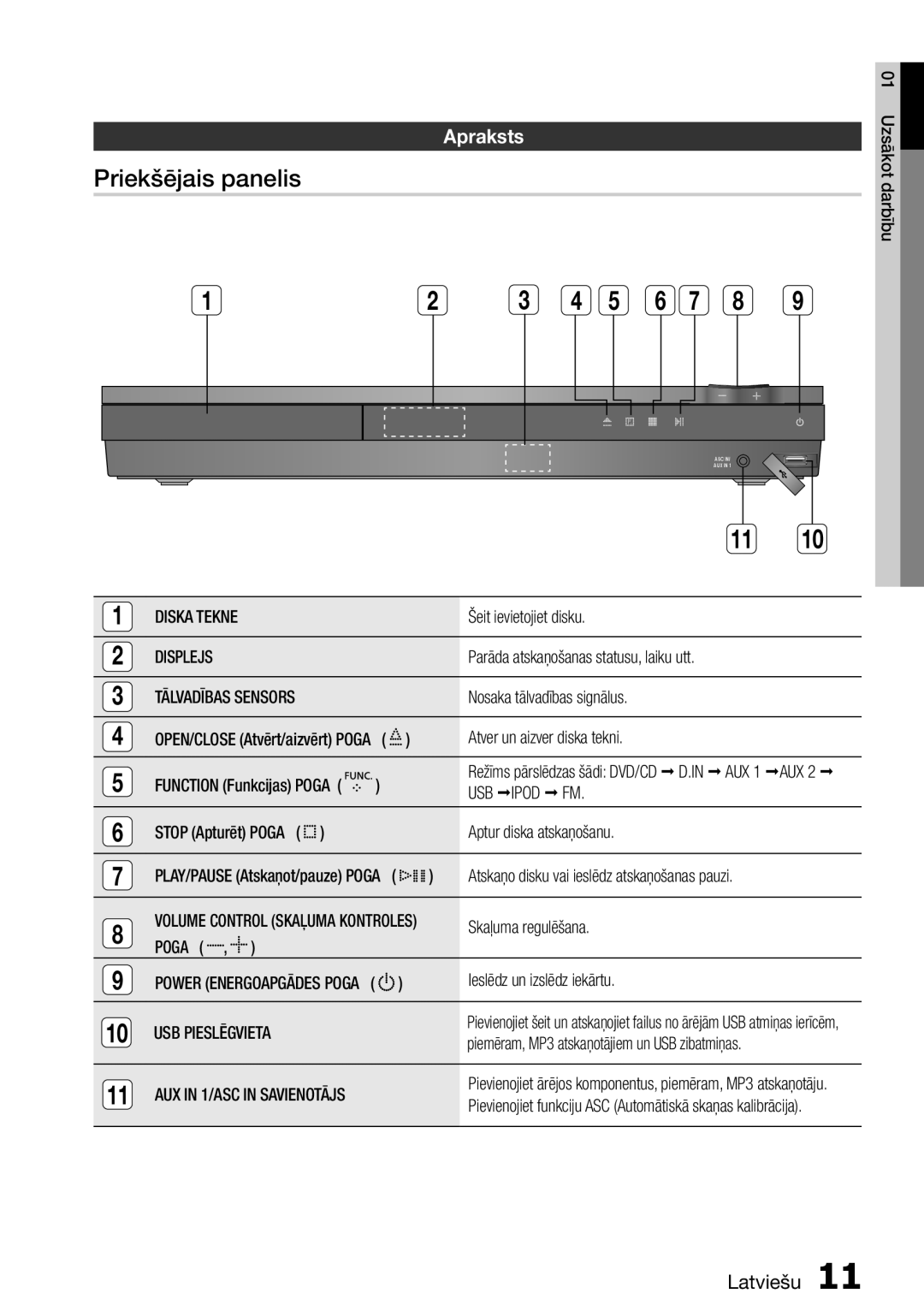 Samsung HT-D555/EN manual Priekšējais panelis, Apraksts 