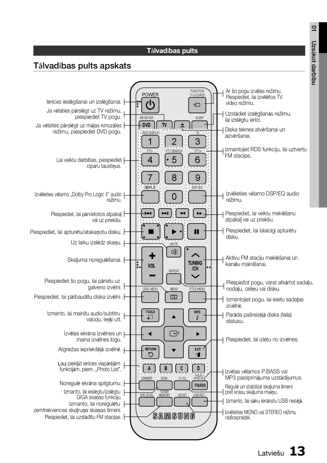 Samsung HT-D555/EN manual Tālvadības pults apskats 