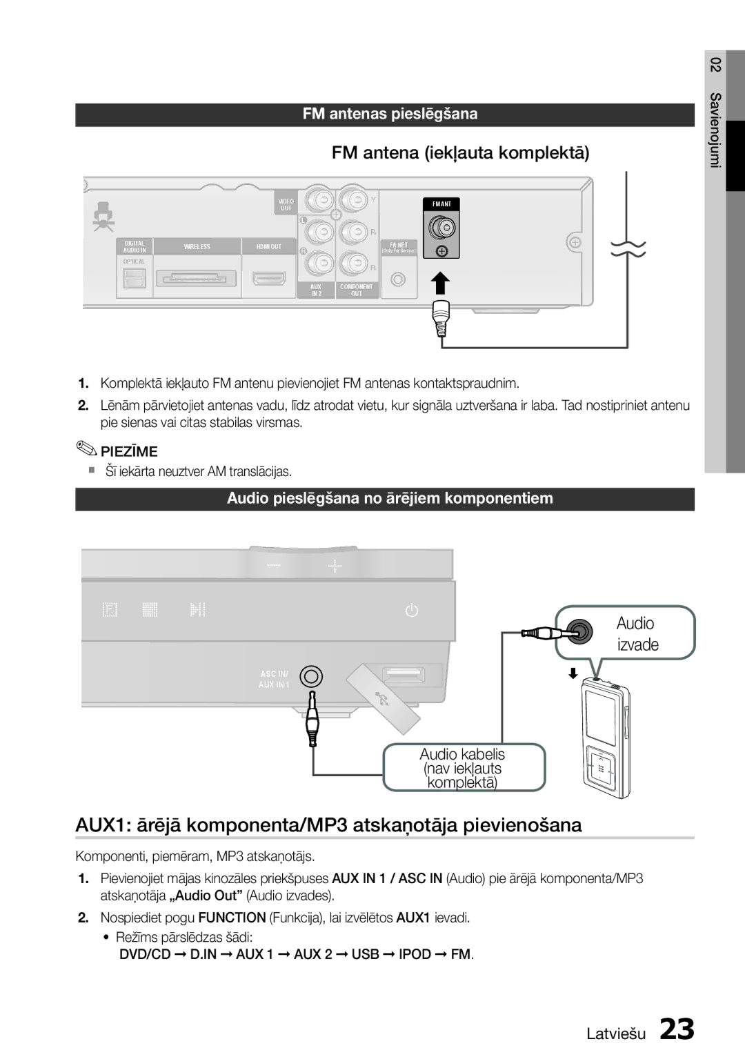 Samsung HT-D555/EN manual AUX1 ārējā komponenta/MP3 atskaņotāja pievienošana, FM antena iekļauta komplektā, Audio izvade 