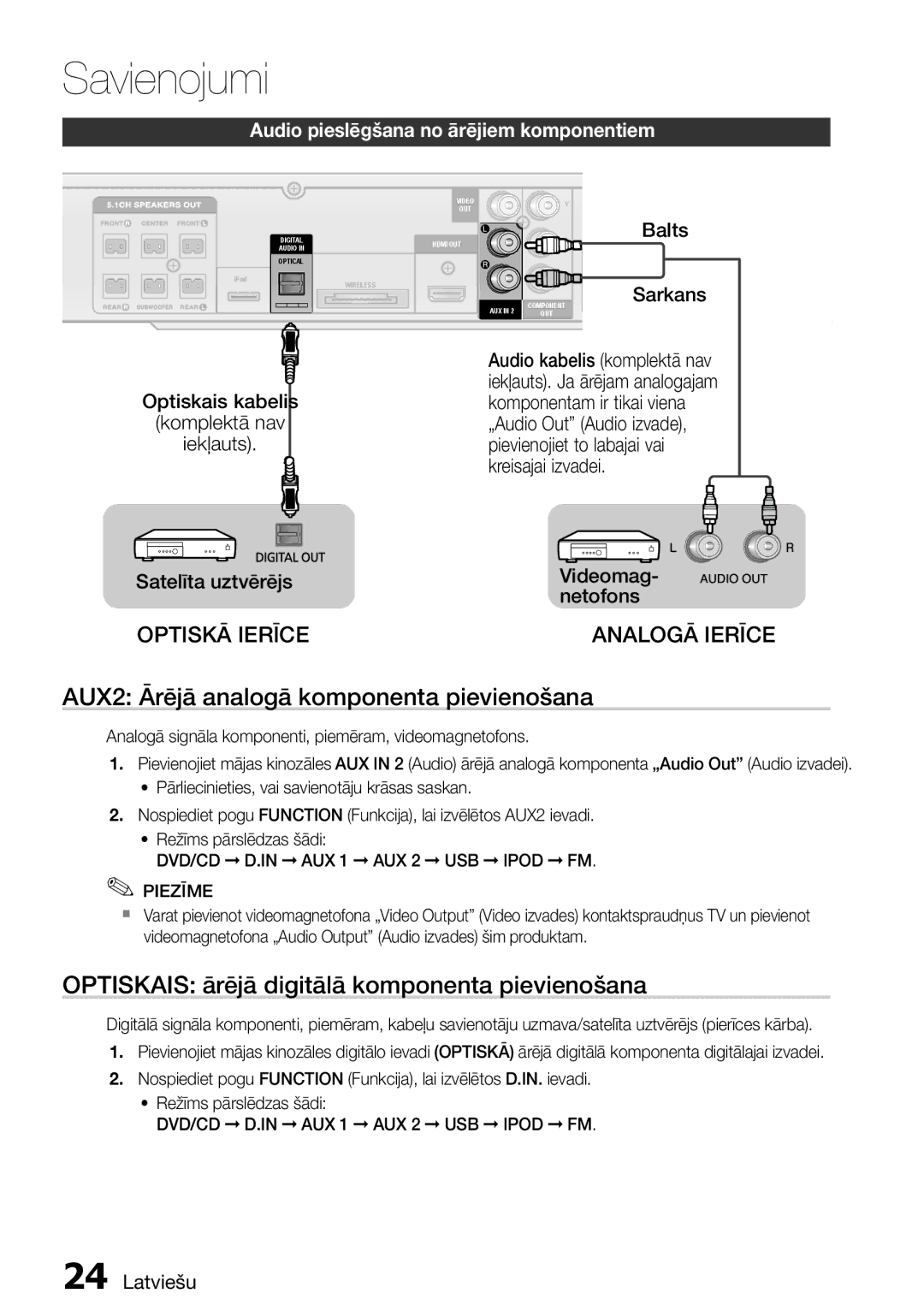 Samsung HT-D555/EN manual AUX2 Ārējā analogā komponenta pievienošana, Optiskais ārējā digitālā komponenta pievienošana 