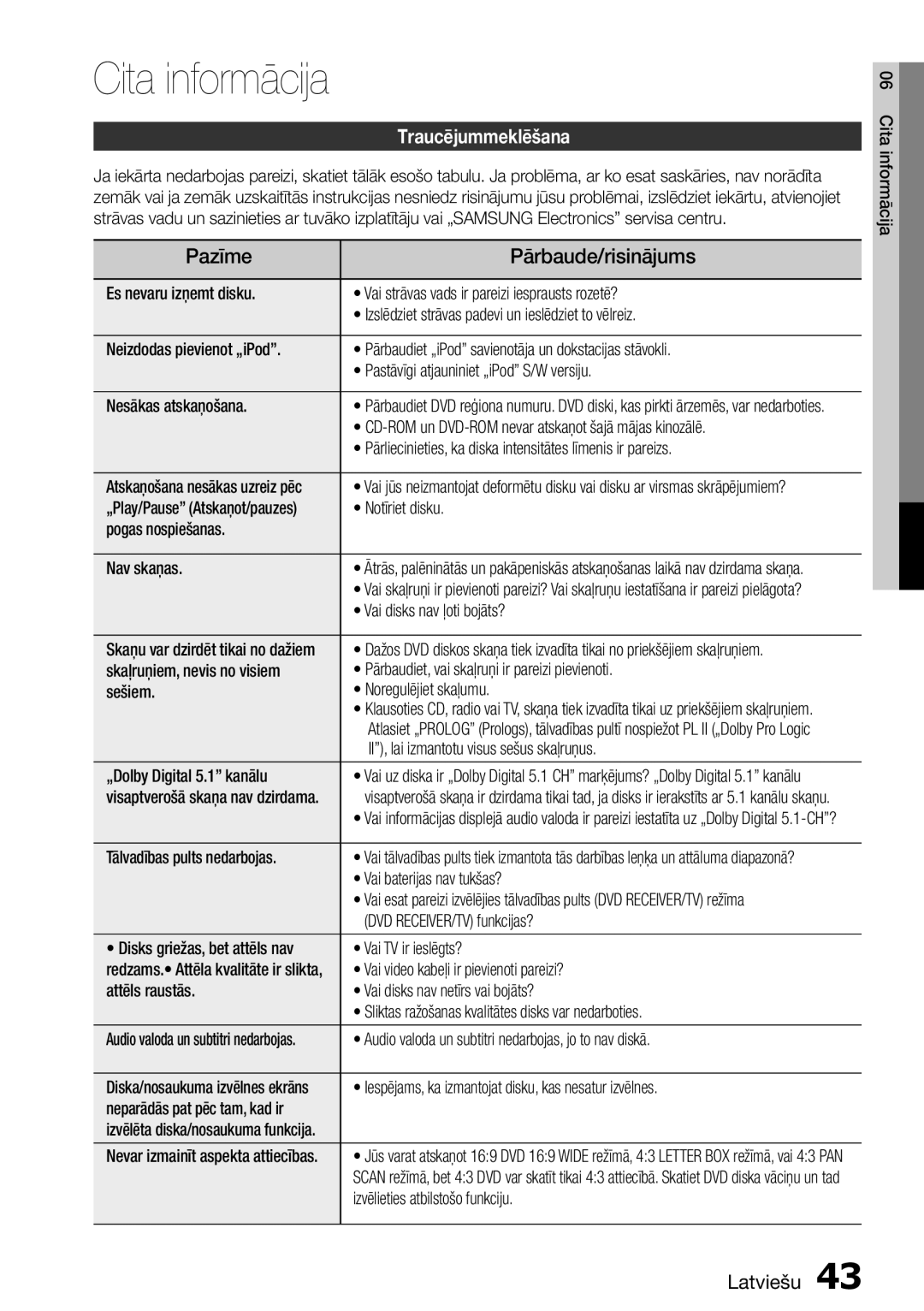 Samsung HT-D555/EN manual Cita informācija, Pazīme Pārbaude/risinājums, Traucējummeklēšana 