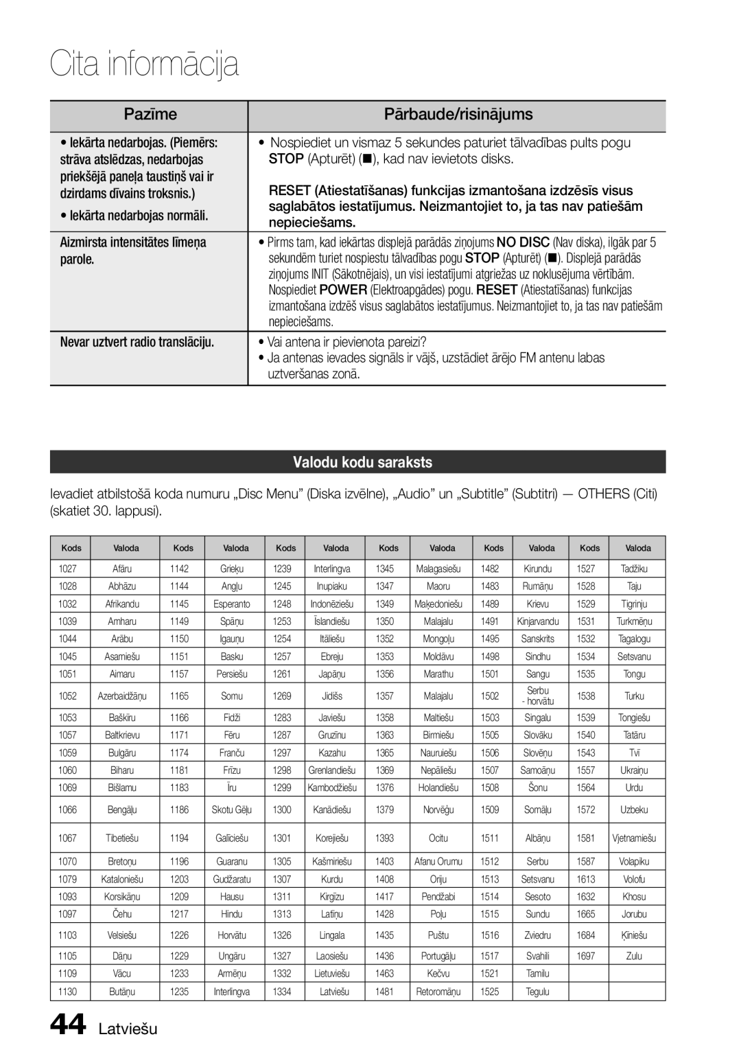 Samsung HT-D555/EN manual Valodu kodu saraksts, Ofqjfdjfýbnt. 