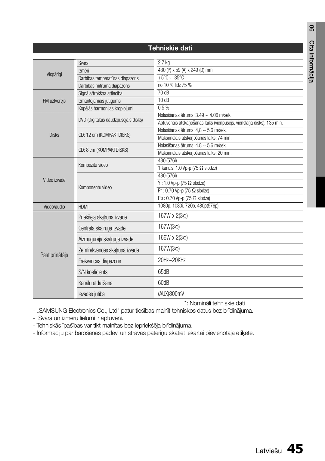 Samsung HT-D555/EN manual Tehniskie dati, 167W x 23Ω, Centrālā skaļruņa izvade 167W3Ω, 166W x 23Ω 