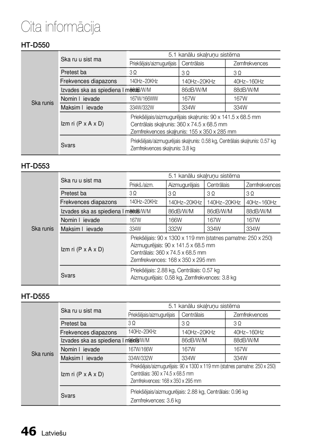 Samsung HT-D555/EN manual HT-D550, HT-D553 