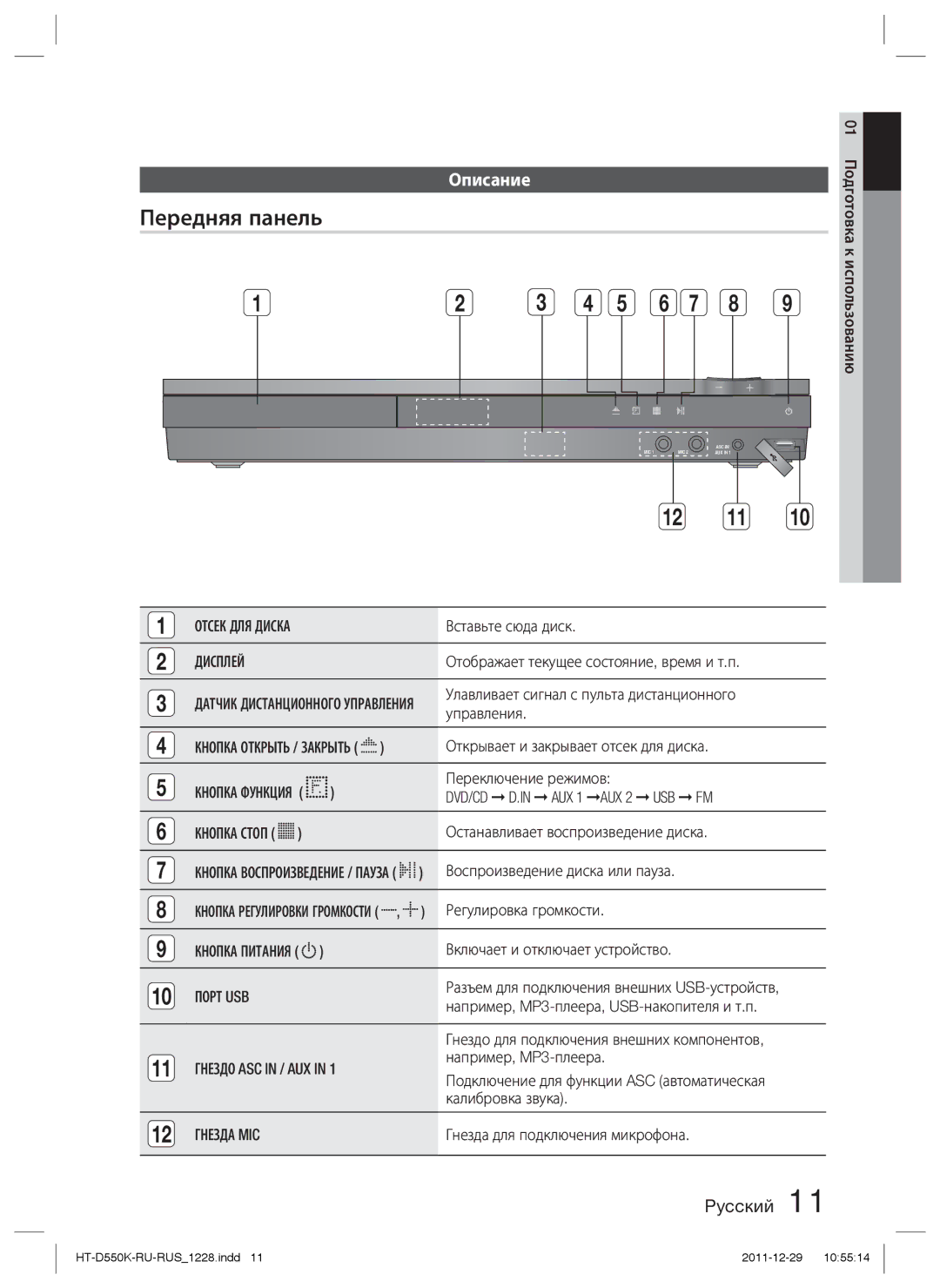 Samsung HT-D555K/RU manual Передняя панель, Описание 