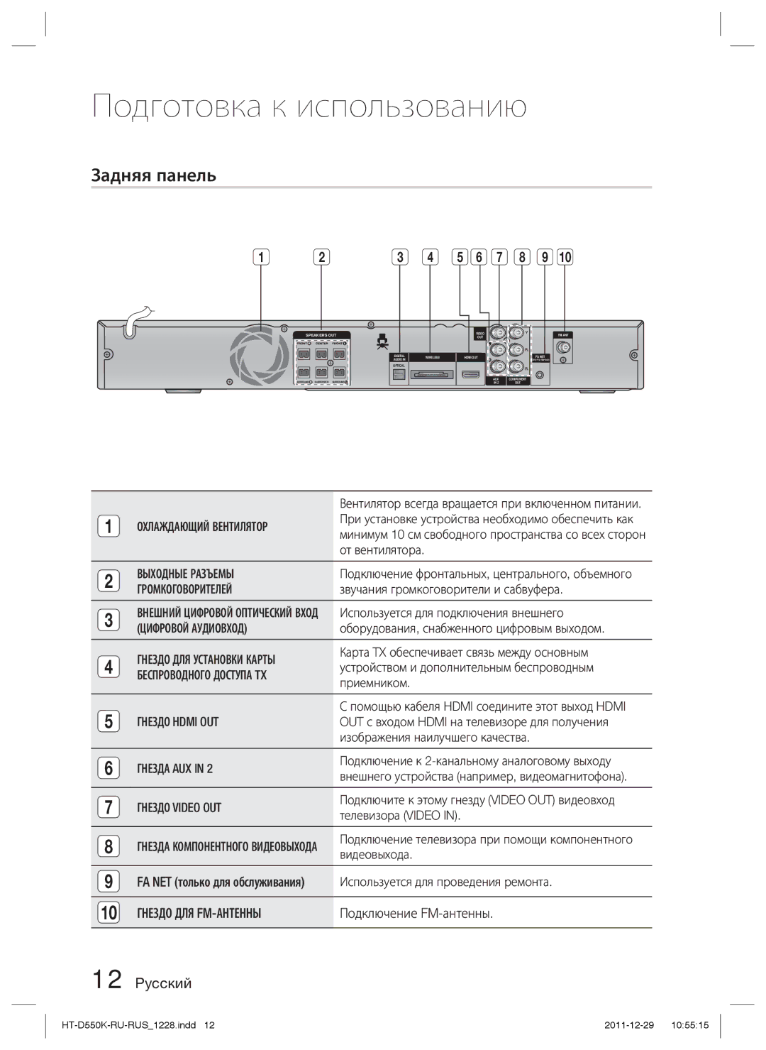 Samsung HT-D555K/RU manual Задняя панель 