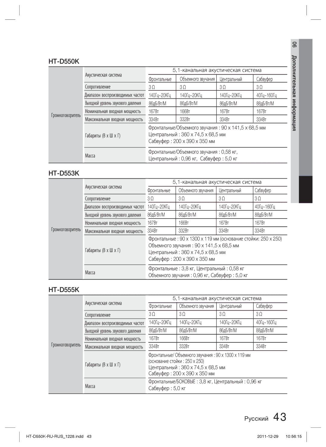 Samsung HT-D555K/RU manual HT-D550K, HT-D553K 