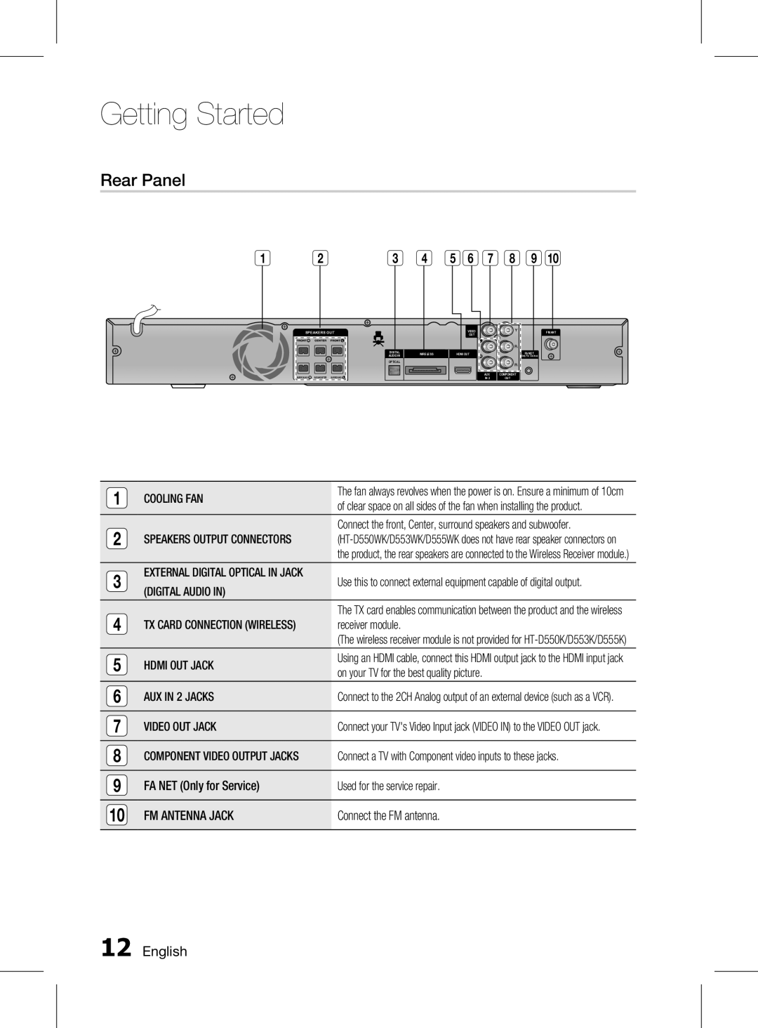 Samsung HT-D555K/XV manual Rear Panel, 7 8 9 