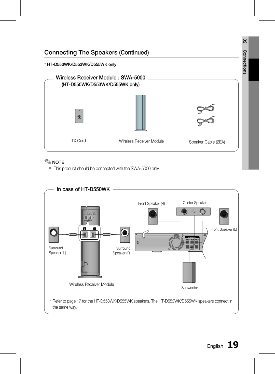 Samsung HT-D555K/XV manual HT-D550WK/D553WK/D555WK only, TX Card, Wireless Receiver Module Speaker Cable 2EA 