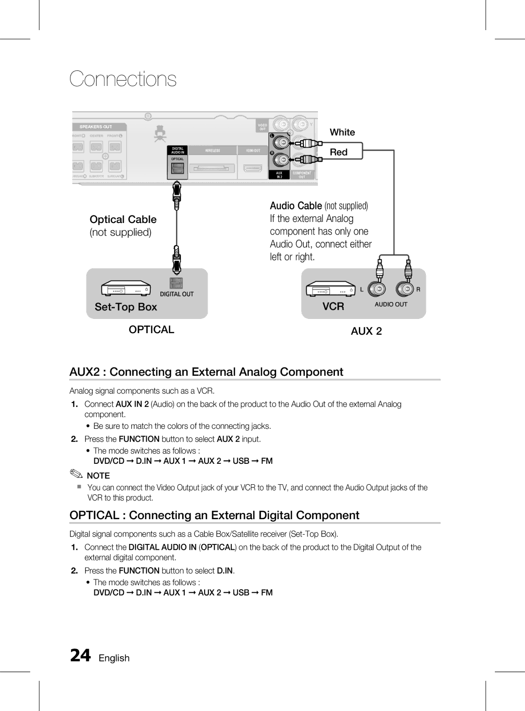 Samsung HT-D555K/XV AUX2 Connecting an External Analog Component, Optical Connecting an External Digital Component, White 