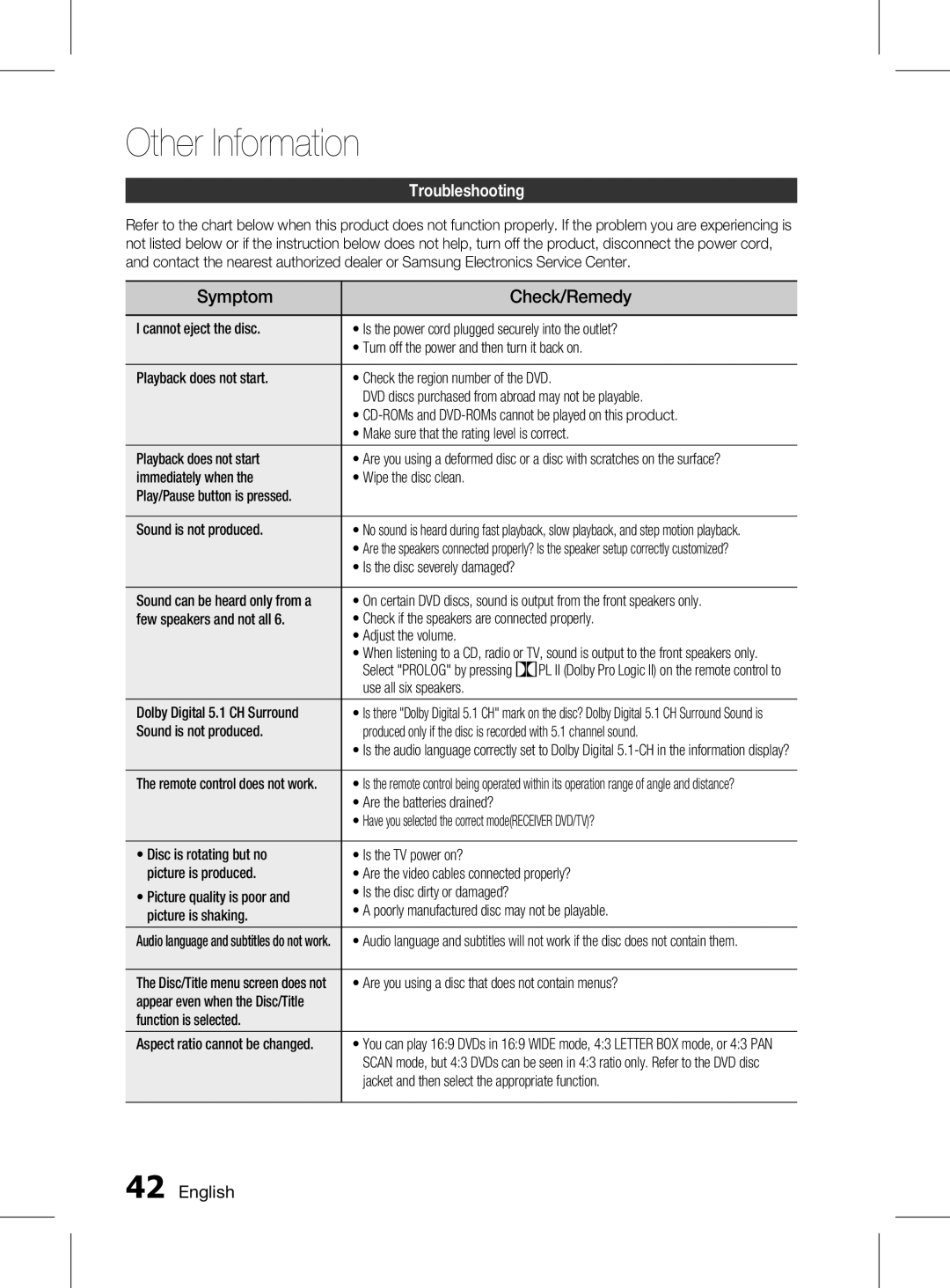 Samsung HT-D555K/XV manual Other Information, Troubleshooting 