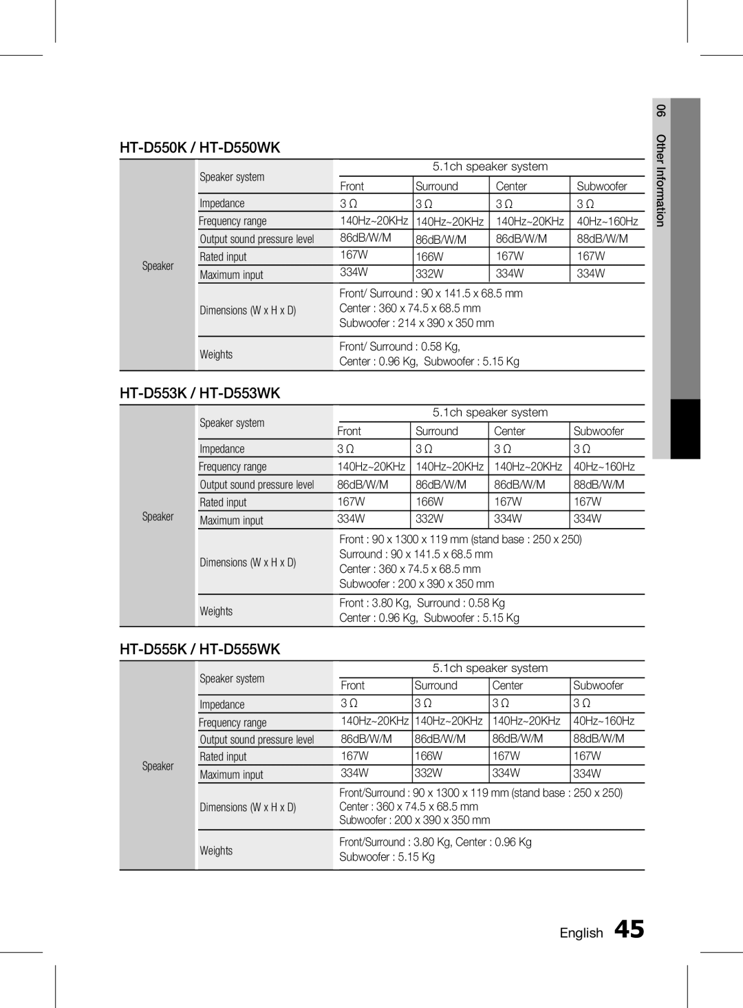 Samsung HT-D555K/XV manual Weights, Surround 0.58 Kg Center 0.96 Kg, Subwoofer 5.15 Kg, 140Hz~20KHz 40Hz~160Hz 