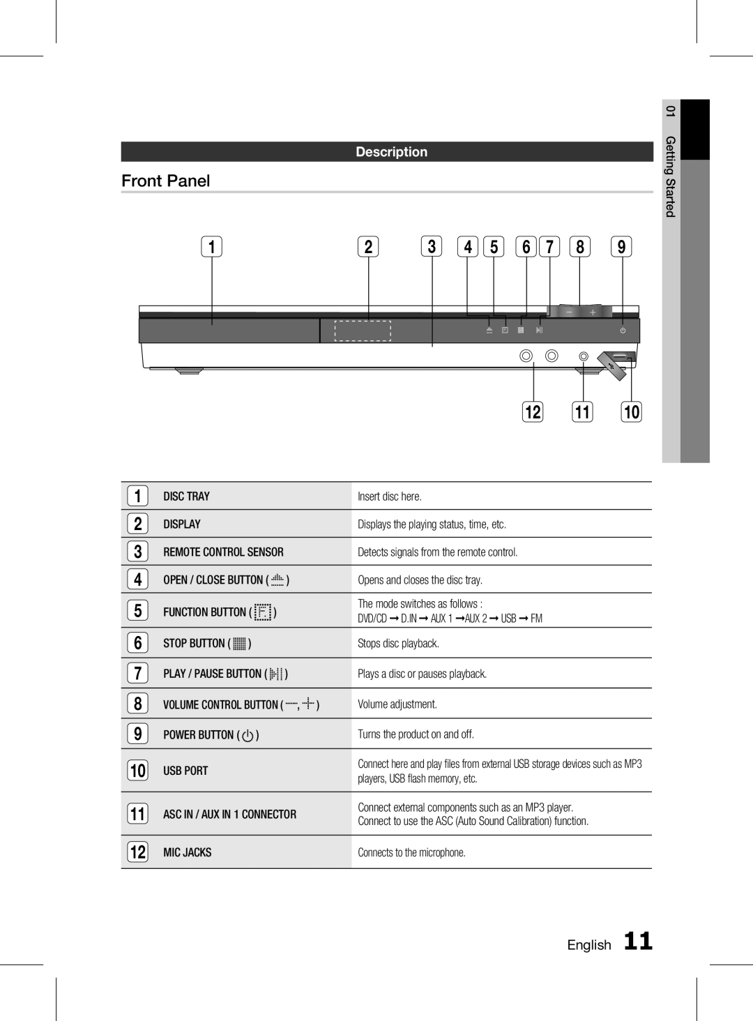 Samsung HT-D550WK/UM, HT-D555WK/ZN, HT-D555K/HC, HT-D555WK/UM, HT-D555WK/HC, HT-D553WK/UM manual Front Panel, Description 