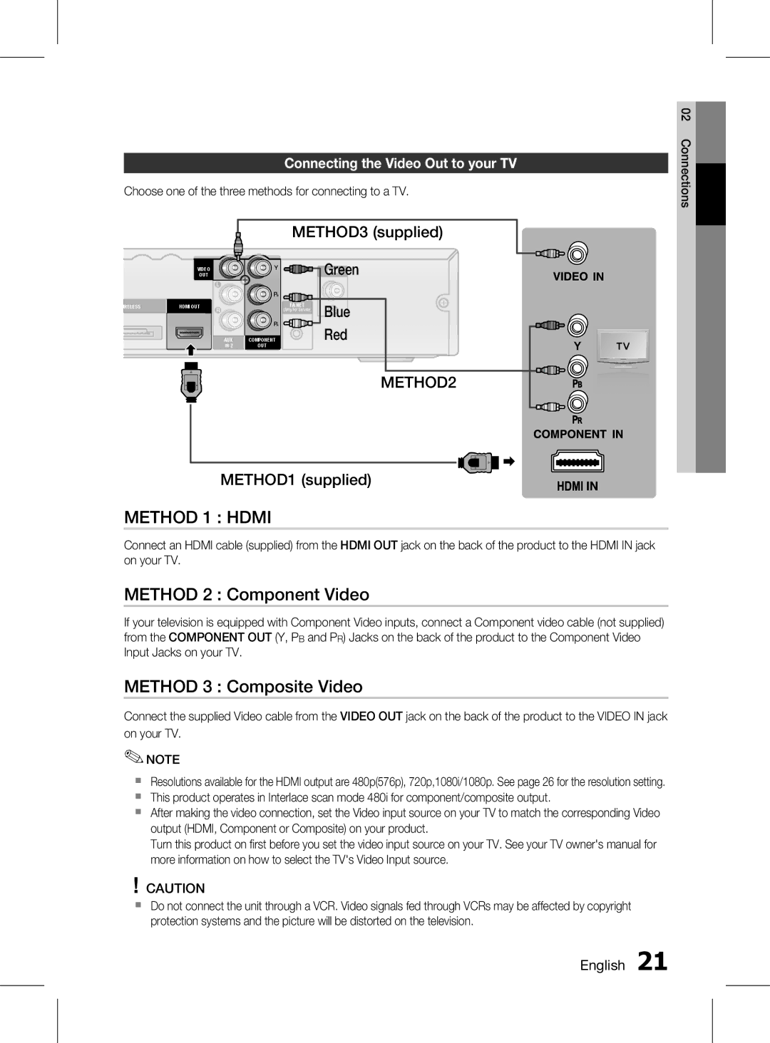 Samsung HT-D555WK/ZN, HT-D555K/HC Method 2 Component Video, Method 3 Composite Video, METHOD3 supplied, METHOD1 supplied 